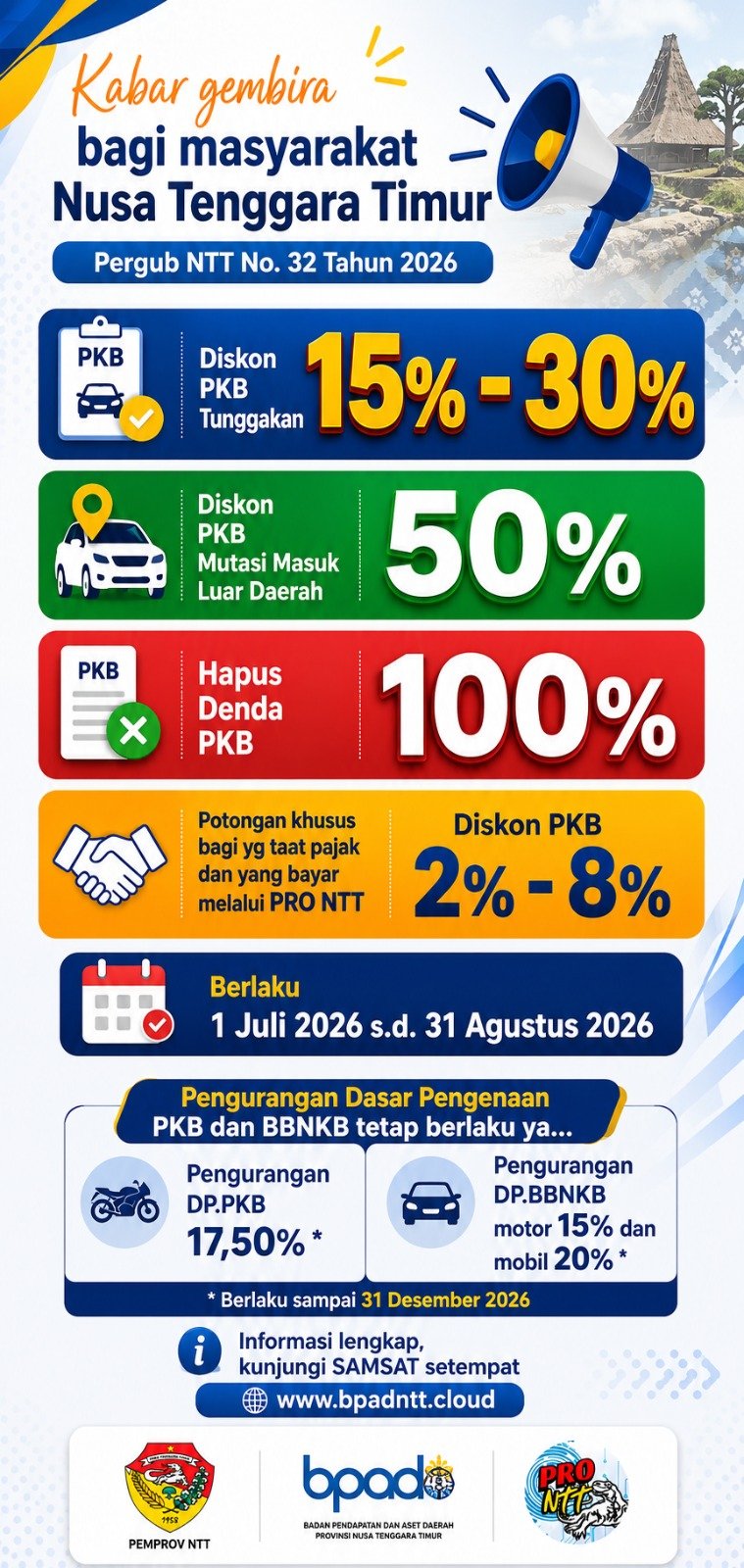 Amnesty PKB